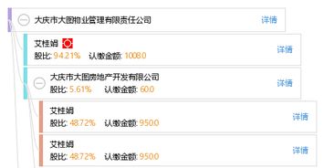 大慶市大圖物業(yè)管理有限責(zé)任公司的物業(yè)管理服務(wù)